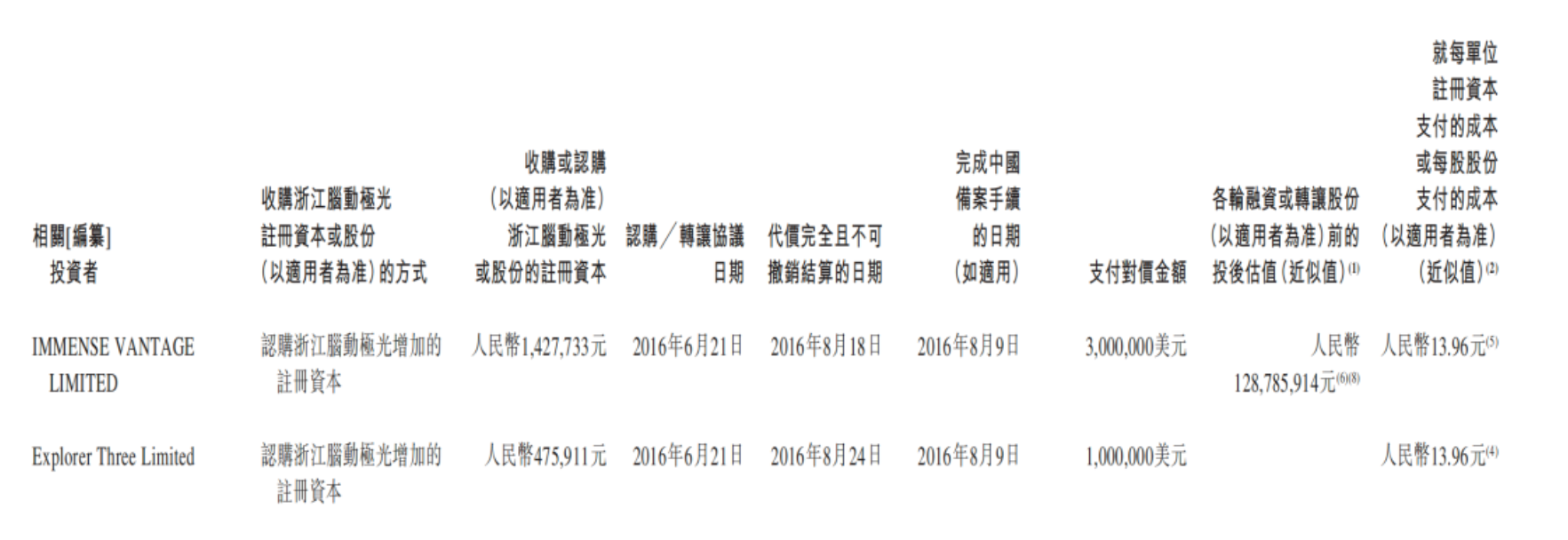 永泰生物谭铮掌舵,脑动极光三年估值涨7倍