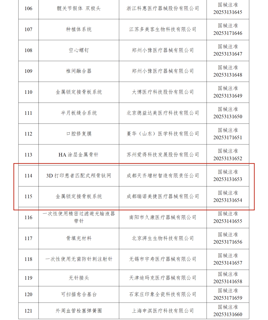 四川8月新获263个二类医疗器械注册证 创新驱动与服务升级双轮并行