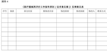 国家局公开征求 医疗器械上市许可持有人产品风险评价指导原则 等三个指导原则意见