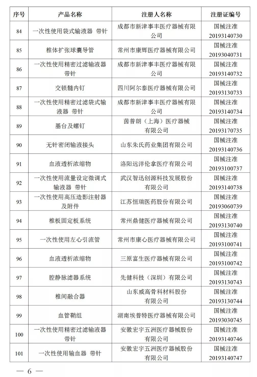 第一类医疗器械注册证书注销的公告(成都市)- 四川省人民政府
