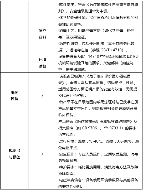 真"材"实"料":国内二类医疗器械注册材料模板